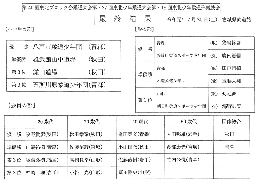 最終結果